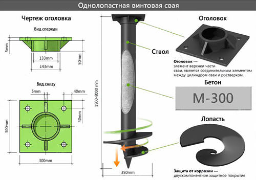 Сваи 89 на 2 или 2,5 метра для малонагруженных сооружений в Санкт-Петербурге
