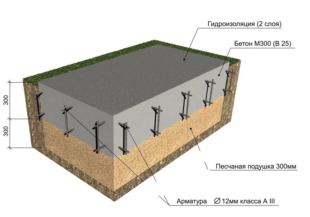 Особенности строительства плитного основания в Санкт-Петербурге